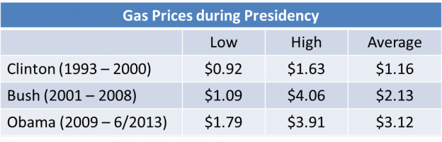 Charting Oil And Gasoline Prices Since 1991