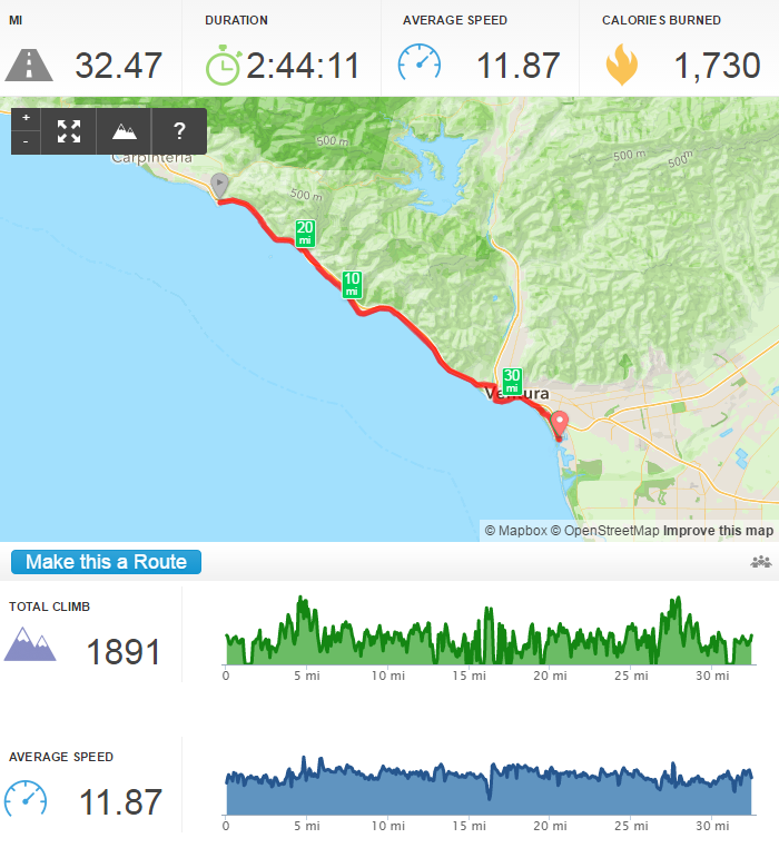 Rincon Bike Trail Map Pacific Coast Bike Route - Ventura To Carpinteria