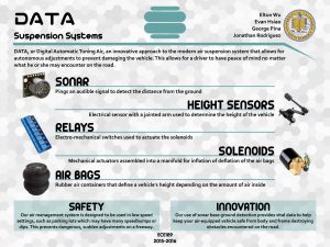 ECE189 Capstone Senior Project - DATA Suspension Systems