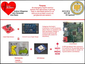 ECE189 Capstone Senior Project - HeartBuddy