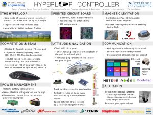 ECE189 Capstone Senior Project - HyperLoop