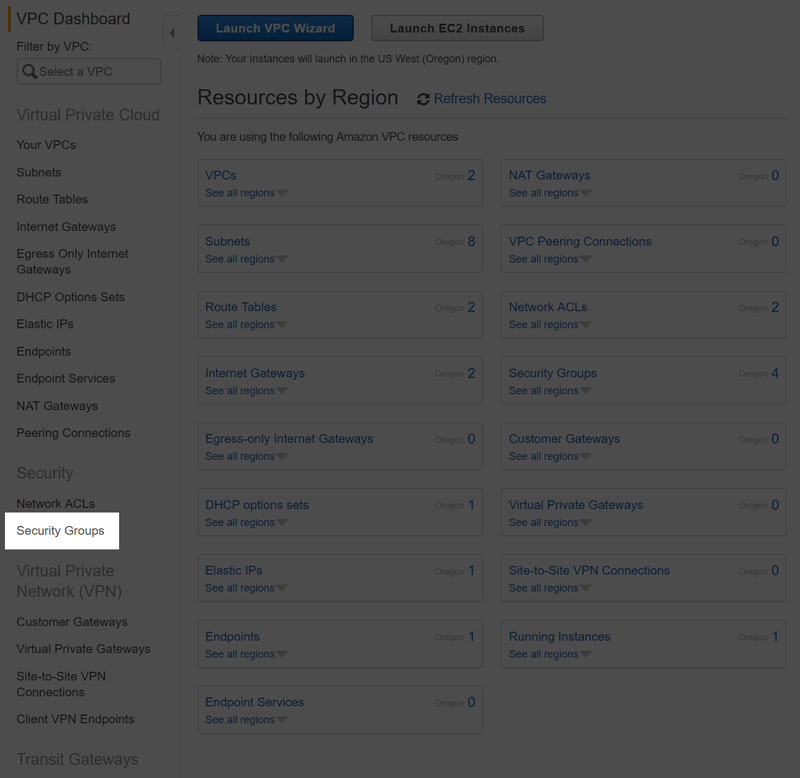 Amazon VPC - Dashboard