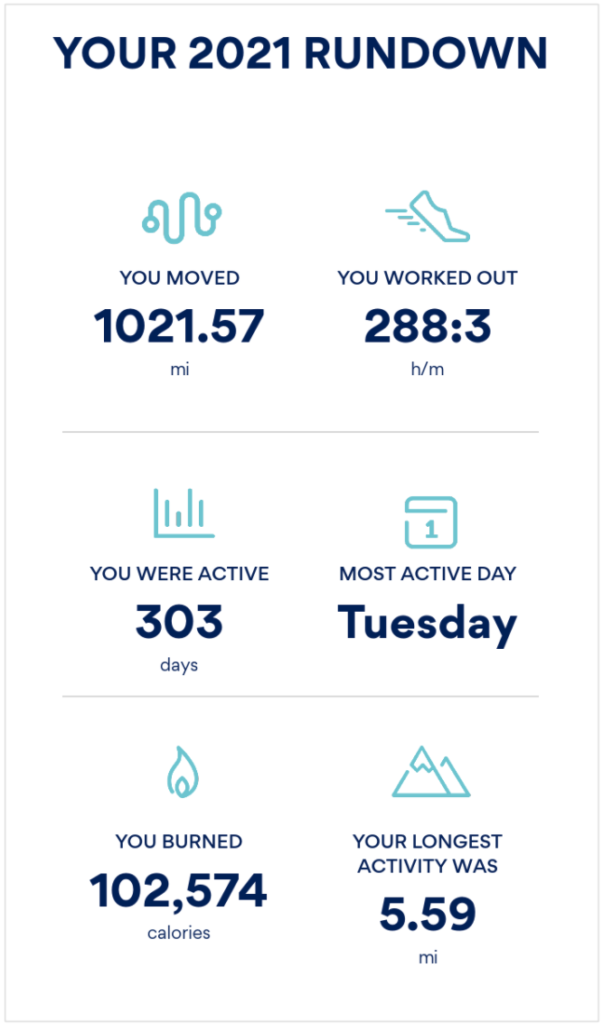 Runkeeper year in review
